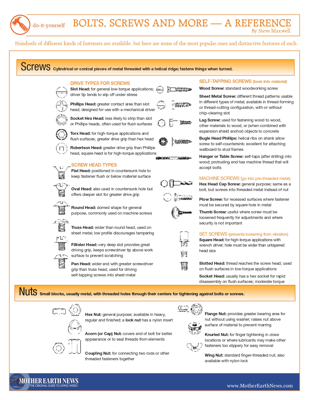 Fasteners Guide